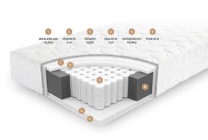 vzmetnice euforia prerez web
