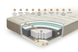 vzmetnica MEDICAL WOOL za web 2